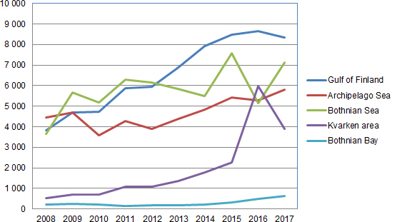 Merimetson pesämäärät merialueittain 2008-2017 3